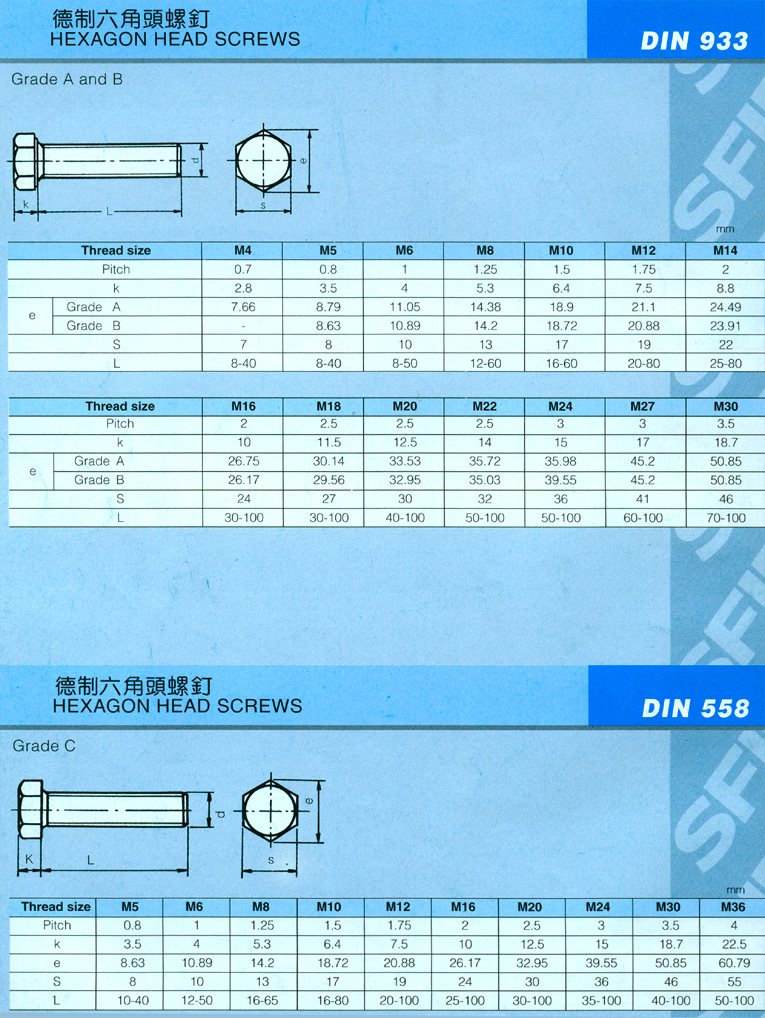 Hex Bolts Hexagon Bolts Prices, standards, drawings techniques from